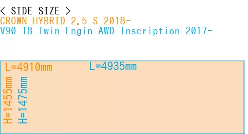 #CROWN HYBRID 2.5 S 2018- + V90 T8 Twin Engin AWD Inscription 2017-